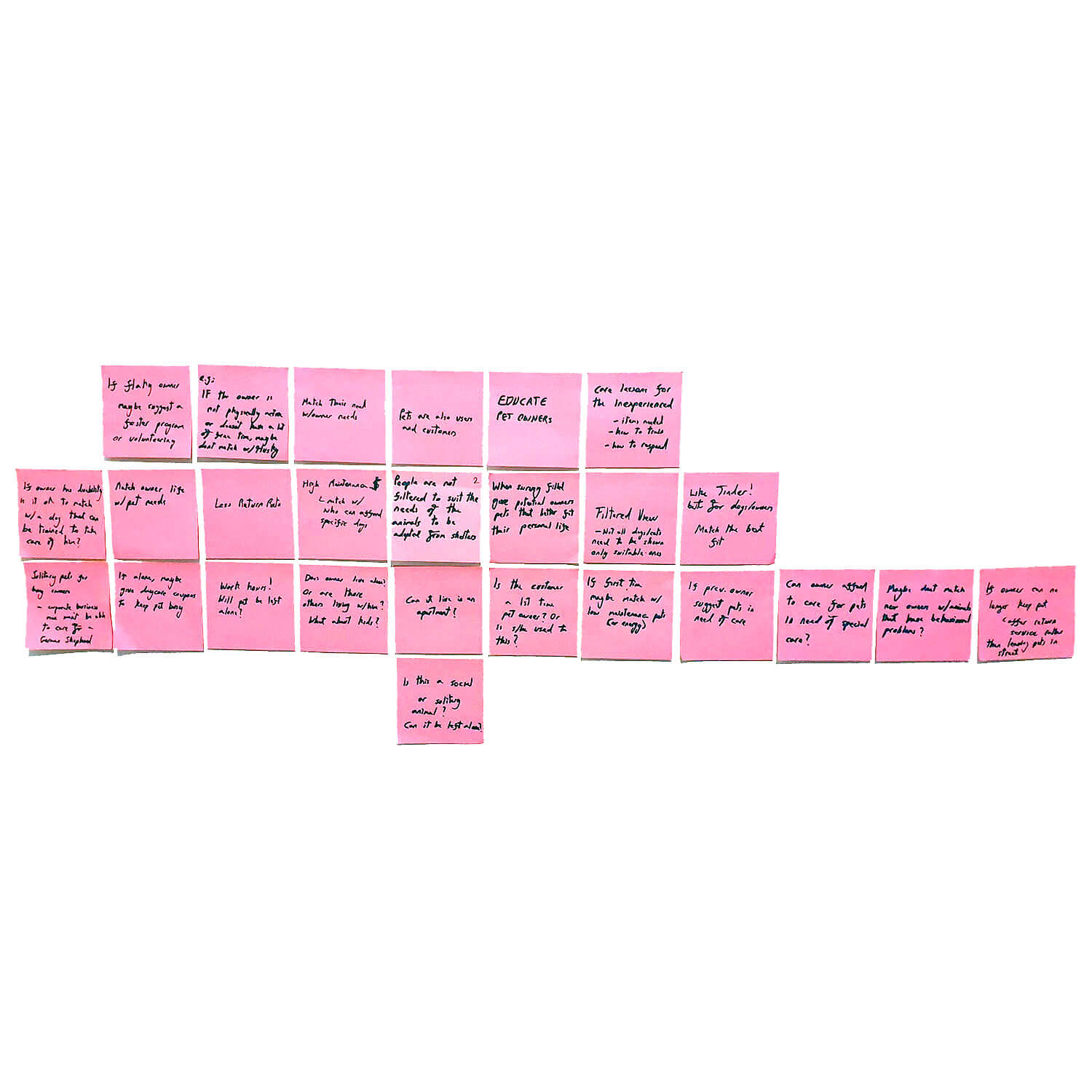 Post-It Notes Addressing Issues Associated with the Design Problem Statement 1